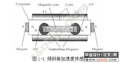 磁流体加速度传感器(电路图 pcb图 装配图)