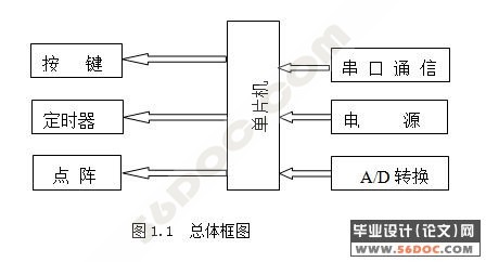 ATmega16Χ·