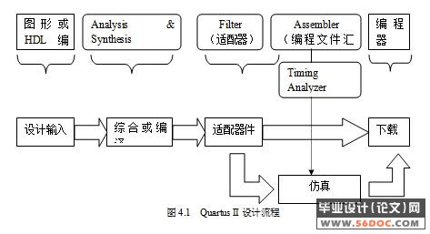 FPGAֱPWM