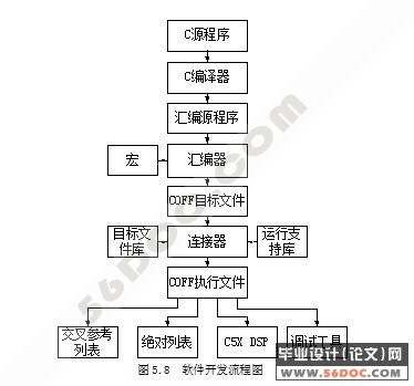 綯ϵͳ(DSP)