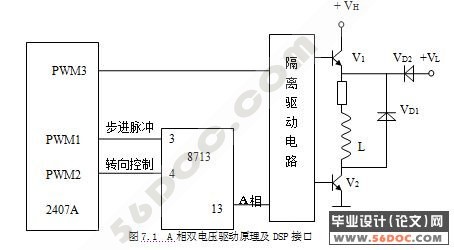 綯ϵͳ(DSP)