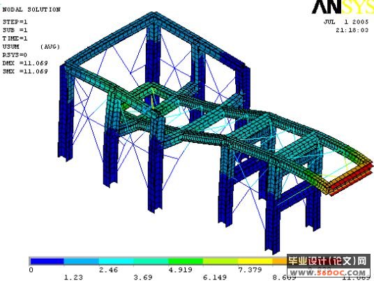 վֽṹԪ(ANSYS)