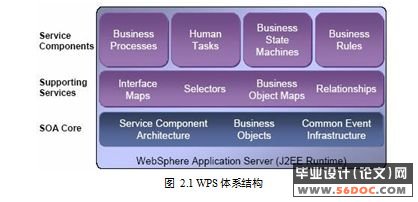 IBM WebSphere Process Server ĵҵӦ