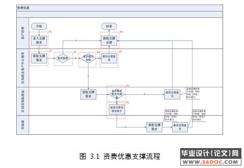 IBM WebSphere Process Server ĵҵӦ