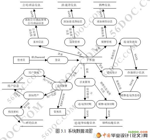 ƾרϢϵͳʵ(ASP.NET2.0+SQL2005) 