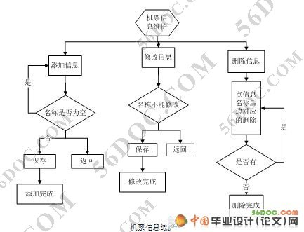 Ʊ(Ʊ)ϵͳʵ(VS2008+SQL2000) 