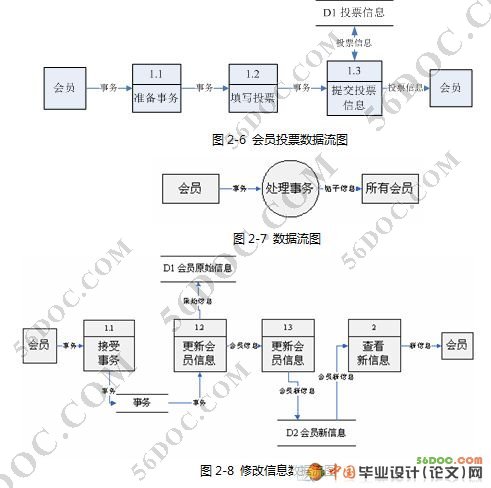 Ϳۿռ(ASP.NET2.0+SQL2005)