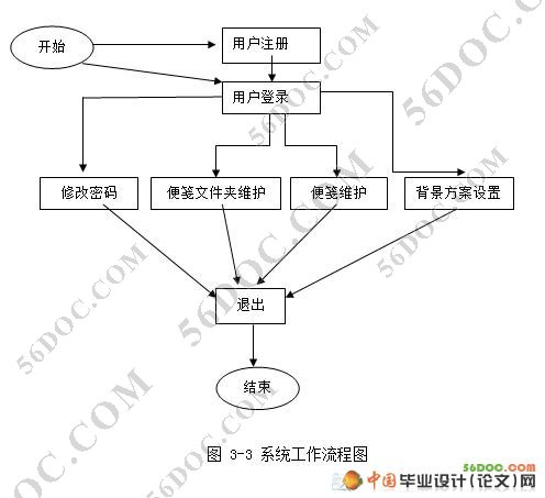 SilverLight籸¼ϵͳ(VS2010SQL2008)