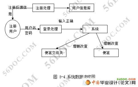 SilverLight籸¼ϵͳ(VS2010SQL2008)