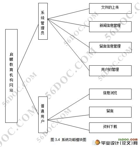 վʵ(ASP.NET2.0SQL2005)