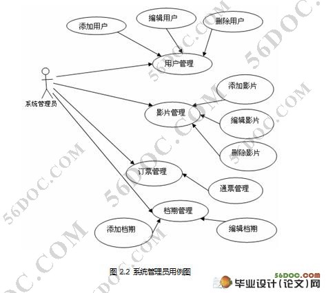 ߵӰԺʵ(J2EE,Struts,Oracle)