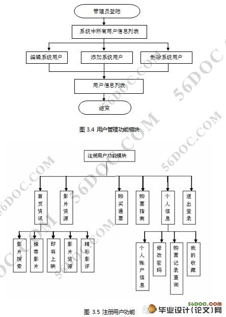 ߵӰԺʵ(J2EE,Struts,Oracle)