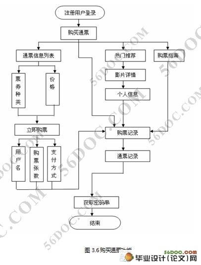 ߵӰԺʵ(J2EE,Struts,Oracle)