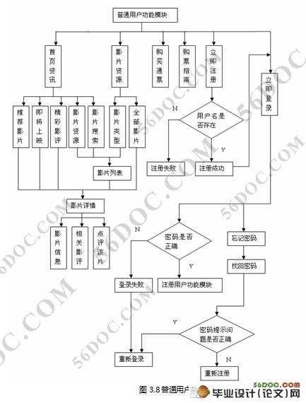 ߵӰԺʵ(J2EE,Struts,Oracle)