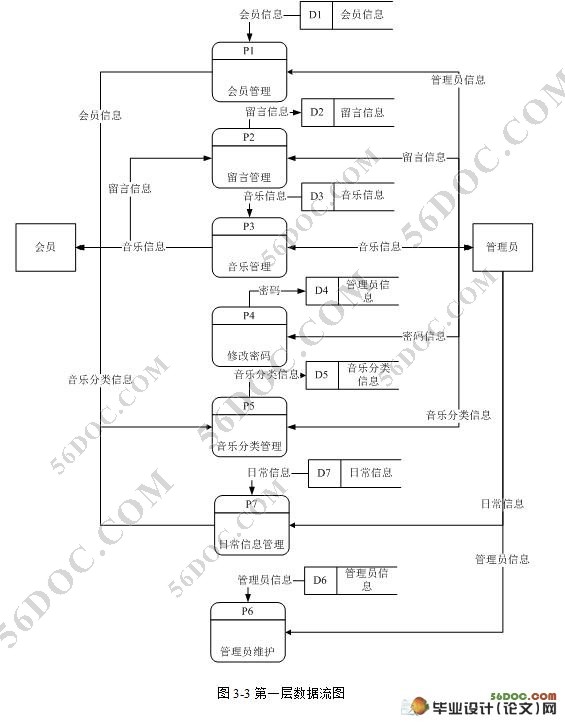 ּϵͳʵ(JSP,SQL2000)