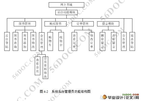 ͼϵͳ()(SQL2005)