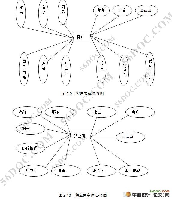 Ʒϵͳ(MyEclipse,SQL2000)