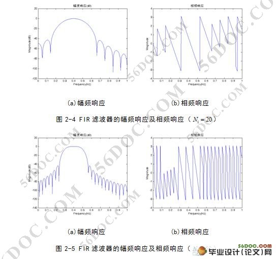 MATLAB˲ƼOFDM״еӦ