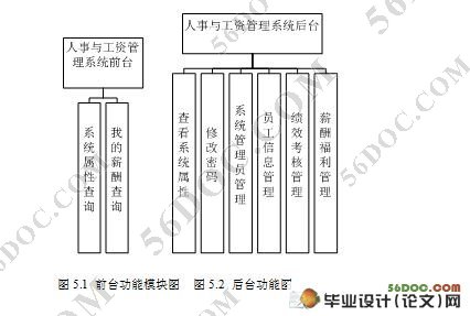 빤ʹϵͳ(JSP,SQL2000)(¼)