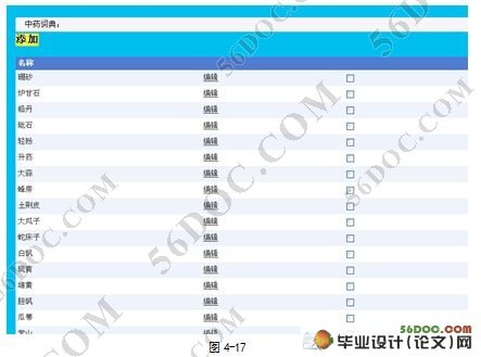 ҩʵֻվ(ASP.NET2.0,SQL2005)(¼)