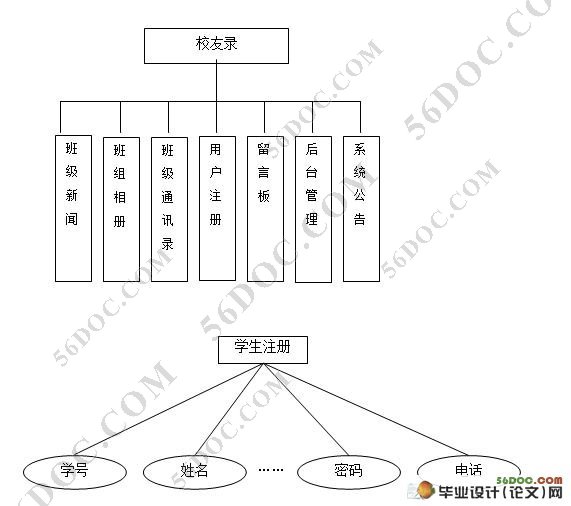 У¼ϵͳʵ(SQL2000)¼