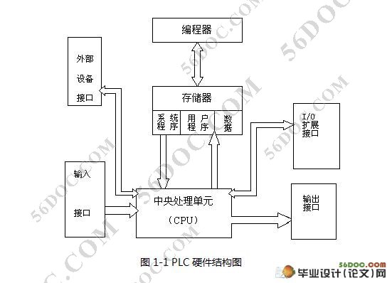 ·PLC(plcͼ)