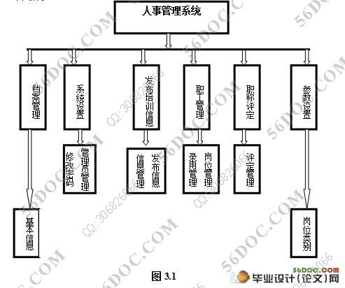 ϢۺϹϵͳʵ(JSP,SQL2000)