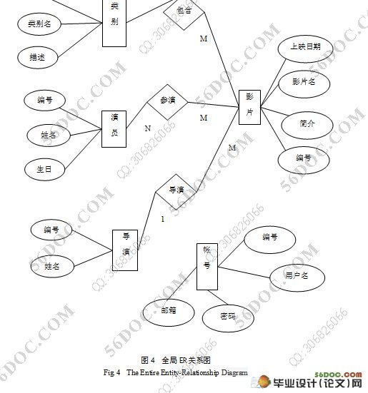 MVC3ӰԺʵ(VS2010,SQL2008)(¼)