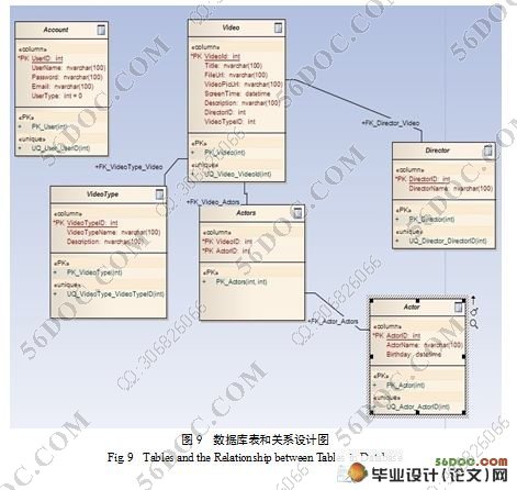 MVC3ӰԺʵ(VS2010,SQL2008)(¼)