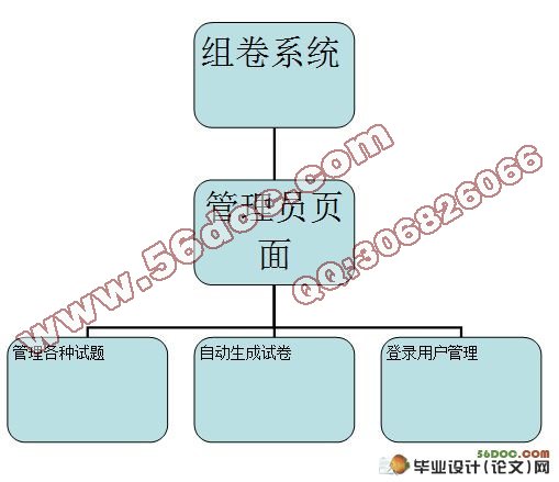 Զϵͳʵ(ASP.NET,SQL2005)(¼)