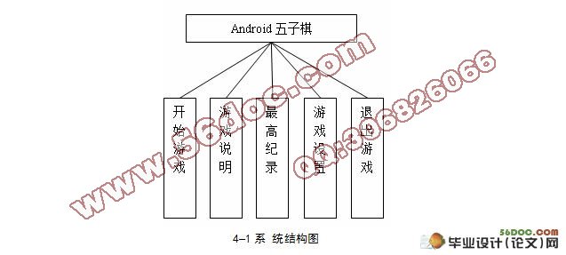 Android˻ʵ