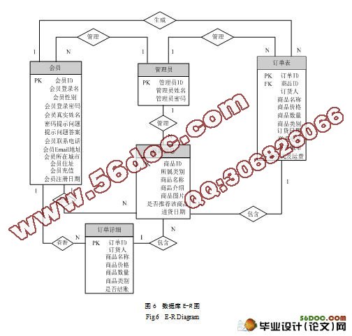 ҽеҵƽ̨ʵʩ(VS2008,SQL2005)