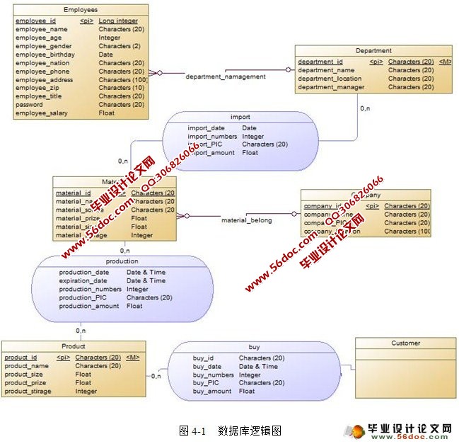 B/Sҵϵͳ(JavaEE,Oracle)