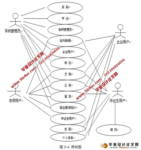 ѧҵҵϢϵͳ(û)(SSH,MySQL)