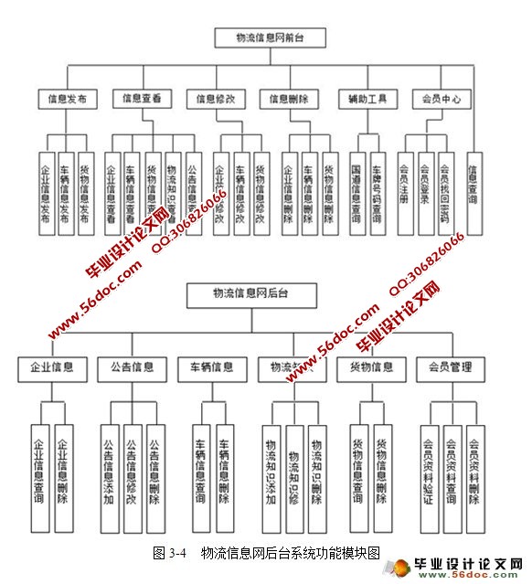 Ϣʵ(Web Service,JSP,SQL)