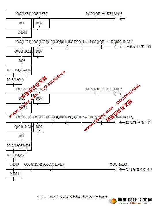 PLCڡ3.5/3×60mˮתҤϵͳеӦ