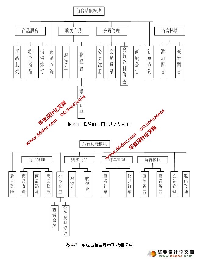 JSP鱦վʵ(SQLServer)