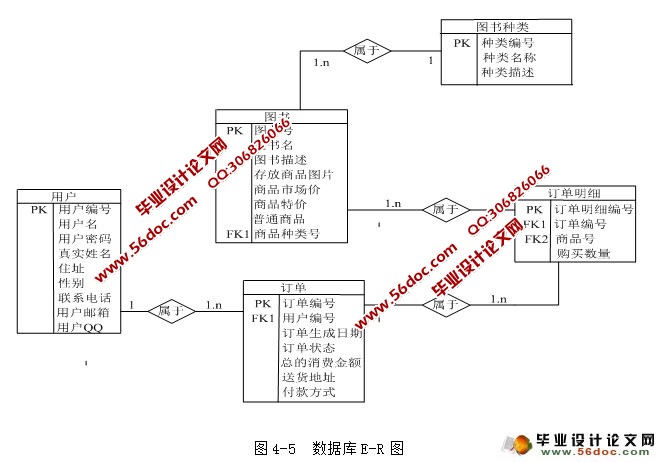 JSPͼվʵ(MySQL)