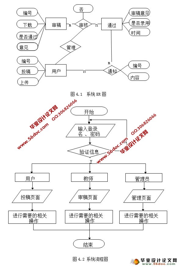 ·ϵͳʵ(MySQL)(¼)