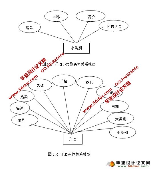 JSP()ϵͳʵ(MySQL)