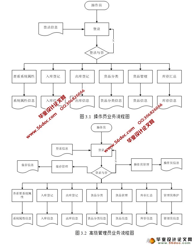 JAVAҩϵͳʵ(Struts,SQLServer)