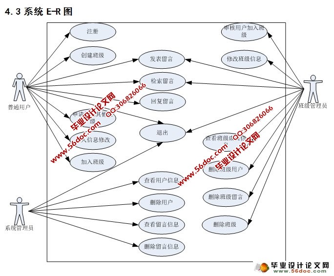 У¼ͬѧ¼վʵ(SQLServer)