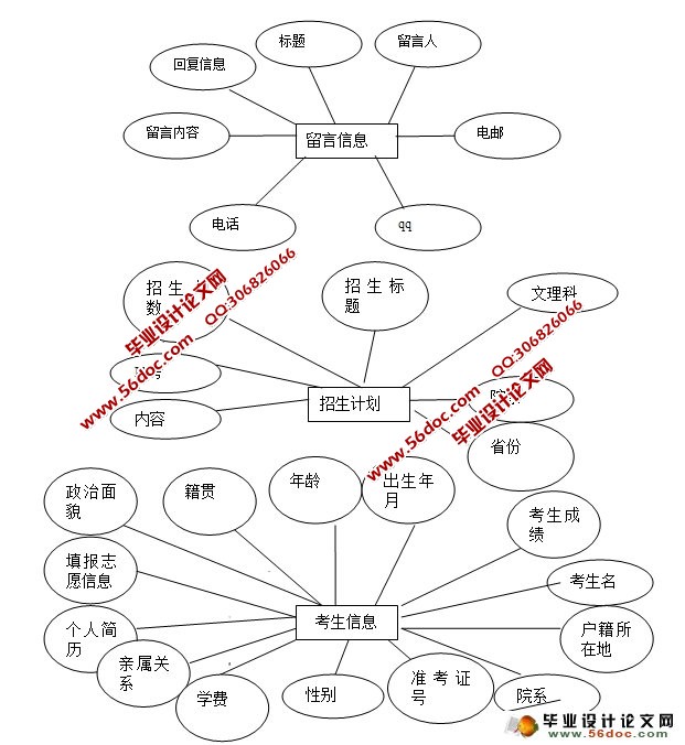 վϵͳʵ(ASP.NET,SQL)(¼)