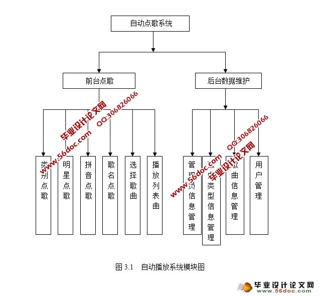 Զϵͳʵ(SQLServer)