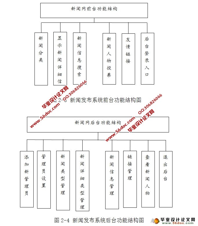 MVCŷϵͳʵ(JSP,MySQL)