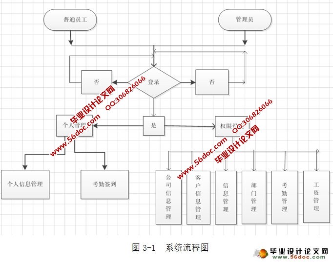 ˾ڹϵͳʵ(JSP,MySQL)