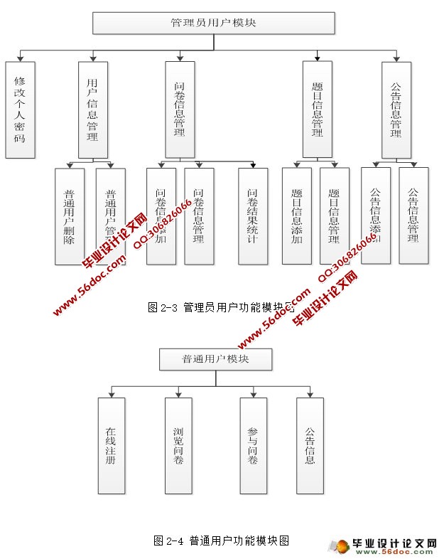 ʾϵͳ뿪(JSP,SQLServer)