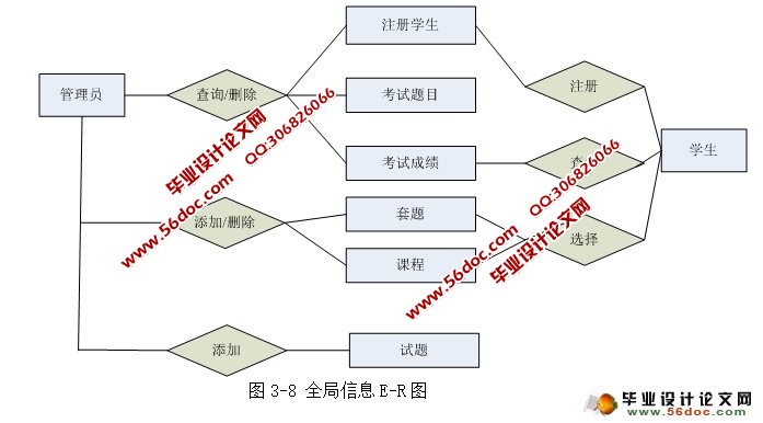 ߿ϵͳƺʵ(ASP.NET,SQL)