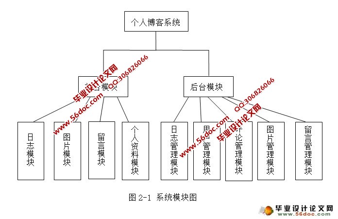 ˲ϵͳʵ(JSP,MySQL)