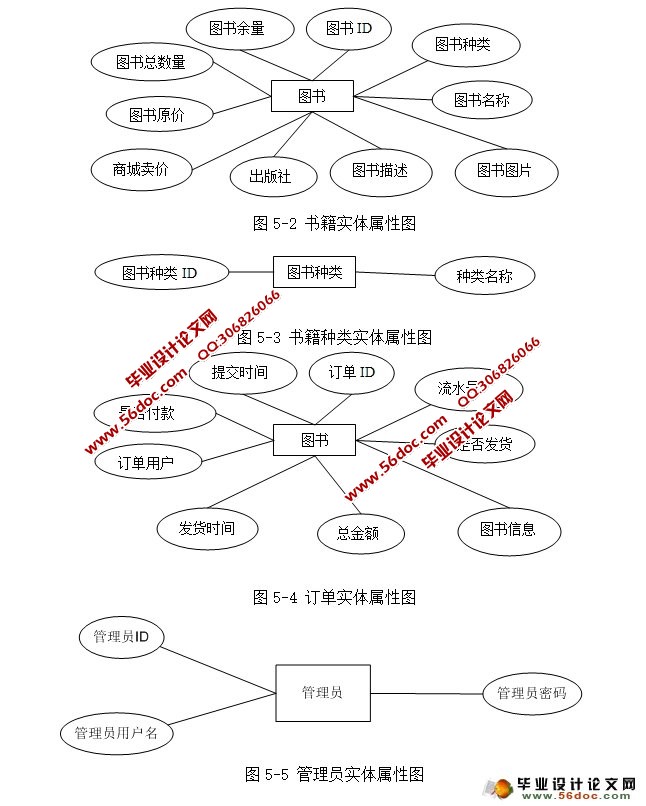 ͼϵͳʵ(SSH,MySQL)